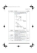 Preview for 187 page of ABB ACS580 Series Firmware Manual