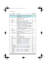 Preview for 188 page of ABB ACS580 Series Firmware Manual