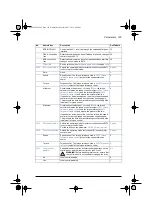 Preview for 189 page of ABB ACS580 Series Firmware Manual