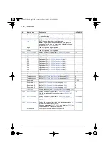 Preview for 192 page of ABB ACS580 Series Firmware Manual