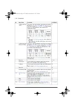 Preview for 194 page of ABB ACS580 Series Firmware Manual