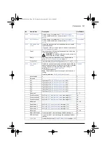 Preview for 195 page of ABB ACS580 Series Firmware Manual