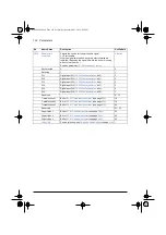 Preview for 196 page of ABB ACS580 Series Firmware Manual