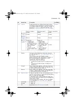 Предварительный просмотр 197 страницы ABB ACS580 Series Firmware Manual