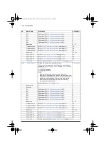 Предварительный просмотр 198 страницы ABB ACS580 Series Firmware Manual