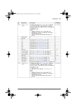 Предварительный просмотр 199 страницы ABB ACS580 Series Firmware Manual