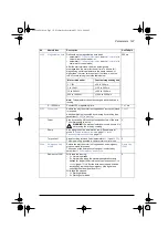 Preview for 201 page of ABB ACS580 Series Firmware Manual