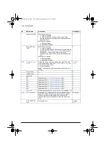 Предварительный просмотр 202 страницы ABB ACS580 Series Firmware Manual