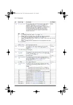 Preview for 204 page of ABB ACS580 Series Firmware Manual