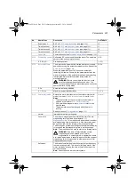 Предварительный просмотр 205 страницы ABB ACS580 Series Firmware Manual