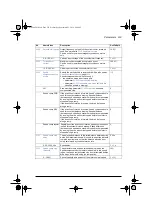 Preview for 207 page of ABB ACS580 Series Firmware Manual