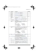 Preview for 209 page of ABB ACS580 Series Firmware Manual