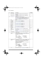 Предварительный просмотр 210 страницы ABB ACS580 Series Firmware Manual