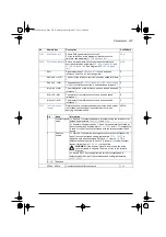 Preview for 211 page of ABB ACS580 Series Firmware Manual