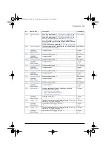 Preview for 213 page of ABB ACS580 Series Firmware Manual