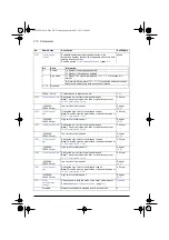 Preview for 214 page of ABB ACS580 Series Firmware Manual