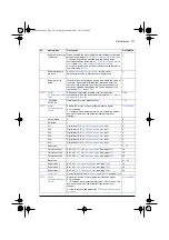 Предварительный просмотр 215 страницы ABB ACS580 Series Firmware Manual