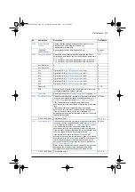 Preview for 217 page of ABB ACS580 Series Firmware Manual