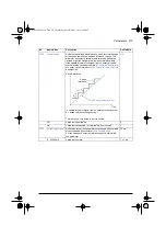 Preview for 219 page of ABB ACS580 Series Firmware Manual