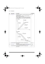 Предварительный просмотр 220 страницы ABB ACS580 Series Firmware Manual