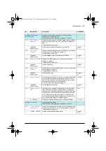 Preview for 221 page of ABB ACS580 Series Firmware Manual