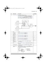 Preview for 227 page of ABB ACS580 Series Firmware Manual