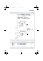 Preview for 231 page of ABB ACS580 Series Firmware Manual