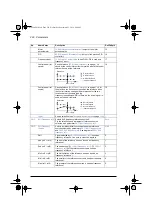 Предварительный просмотр 232 страницы ABB ACS580 Series Firmware Manual