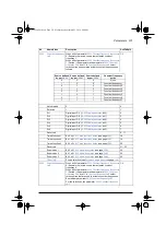 Предварительный просмотр 235 страницы ABB ACS580 Series Firmware Manual