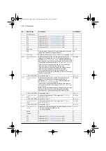 Preview for 238 page of ABB ACS580 Series Firmware Manual