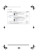 Preview for 242 page of ABB ACS580 Series Firmware Manual