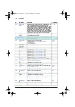 Предварительный просмотр 246 страницы ABB ACS580 Series Firmware Manual