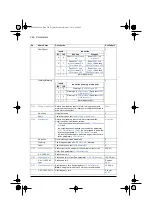 Preview for 250 page of ABB ACS580 Series Firmware Manual