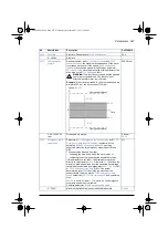 Preview for 251 page of ABB ACS580 Series Firmware Manual