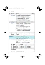 Preview for 252 page of ABB ACS580 Series Firmware Manual