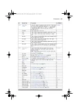 Предварительный просмотр 253 страницы ABB ACS580 Series Firmware Manual