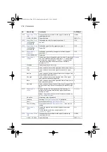 Предварительный просмотр 256 страницы ABB ACS580 Series Firmware Manual