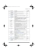 Preview for 257 page of ABB ACS580 Series Firmware Manual