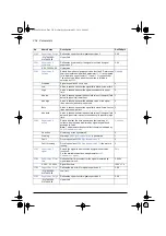 Preview for 258 page of ABB ACS580 Series Firmware Manual