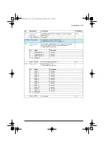 Preview for 259 page of ABB ACS580 Series Firmware Manual