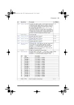 Preview for 263 page of ABB ACS580 Series Firmware Manual