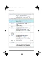 Предварительный просмотр 266 страницы ABB ACS580 Series Firmware Manual