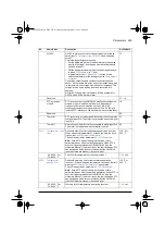 Предварительный просмотр 269 страницы ABB ACS580 Series Firmware Manual