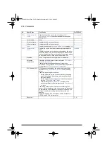 Preview for 270 page of ABB ACS580 Series Firmware Manual