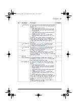 Предварительный просмотр 271 страницы ABB ACS580 Series Firmware Manual