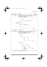 Предварительный просмотр 275 страницы ABB ACS580 Series Firmware Manual