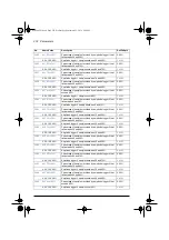 Preview for 278 page of ABB ACS580 Series Firmware Manual