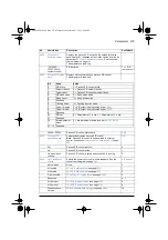 Предварительный просмотр 283 страницы ABB ACS580 Series Firmware Manual