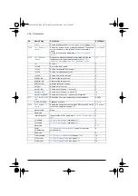 Preview for 284 page of ABB ACS580 Series Firmware Manual