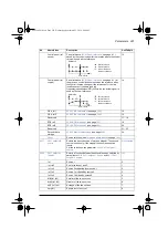 Предварительный просмотр 285 страницы ABB ACS580 Series Firmware Manual